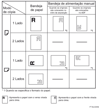 Imagem da orientação do papel