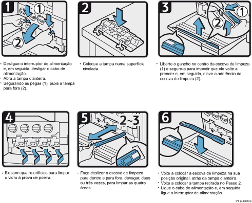 Imagem numerada do vidro à prova de pó
