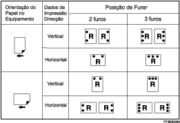 Imagem de posição de furar