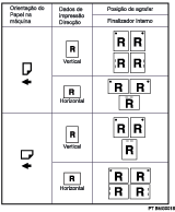 Imagem de posição de agrafar