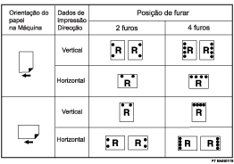 Imagem de posição de furar