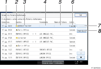 Ilustração de referência numerada da ilustração do ecrã do painel de operação