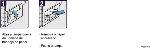 Imagem do procedimento de operação