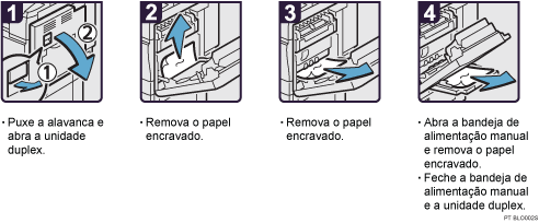 Imagem do procedimento de operação