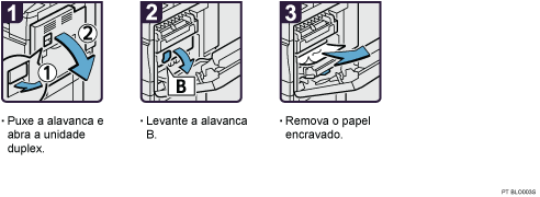 Imagem do procedimento de operação