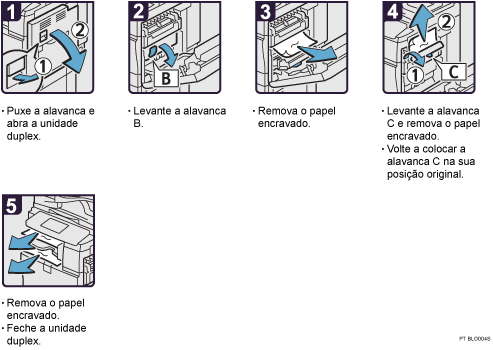 Imagem do procedimento de operação