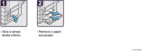 Imagem do procedimento de operação