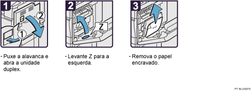 Imagem do procedimento de operação