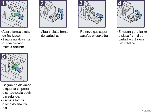 Imagem do procedimento de operação