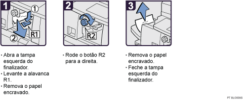 Imagem do procedimento de operação