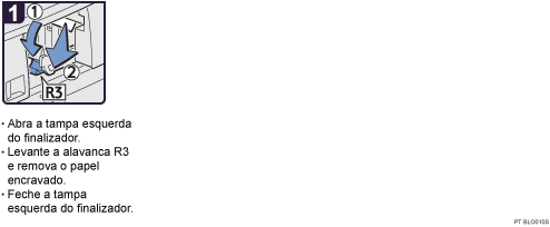 Imagem do procedimento de operação