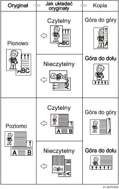 Ilustracja funkcji dupleksu