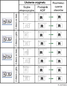 Ilustracja pozycji dziurek