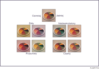 Ilustracja dostosowania kolorów