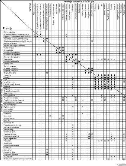 Ilustracja przedstawia kompatybilność funkcji