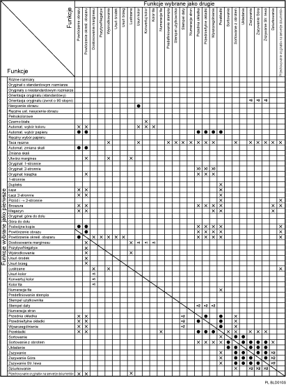 Ilustracja przedstawia kompatybilność funkcji