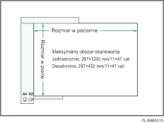 Ilustracja maksymalnego obszaru skanowania