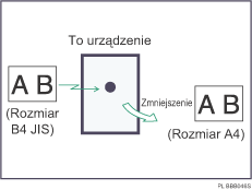 Ilustracja zmniejszania strony