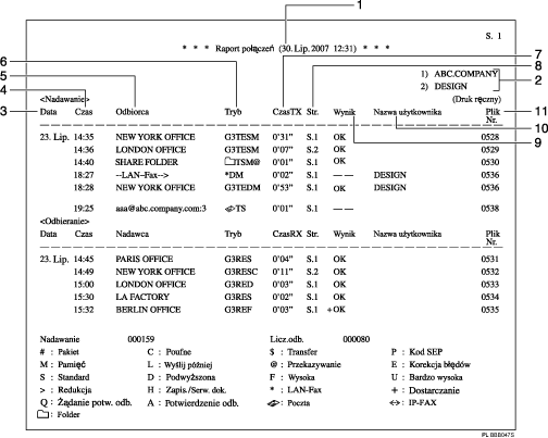Ilustracja dziennika z numeracją