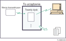Ilustracja odebranych i zapisanych dokumentów