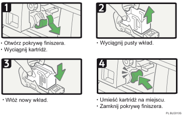Ilustracja procedury postępowania