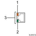 ilustracja portu Gigabit Ethernet (ilustracja z numerowanymi odnonikami)