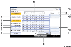 Ilustracja ekranu panela operacyjnego - wywołane funkcje z numeracją