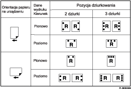 Ilustracja przedstawia pozycję dziurkowania