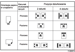Ilustracja przedstawia pozycję dziurkowania