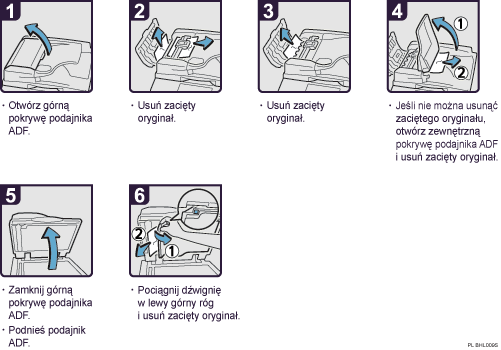 Ilustracja procedury operacji