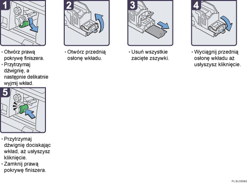 Ilustracja procedury operacji