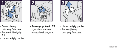 Ilustracja procedury operacji