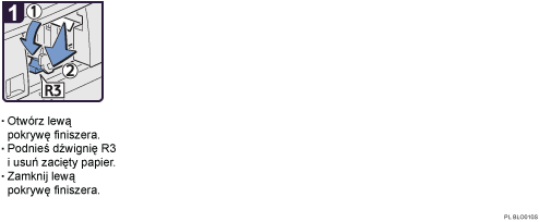 Ilustracja procedury operacji