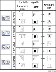 Ilustrace polohy d�r