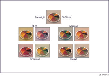 Ilustrace &uacute;pravy barev