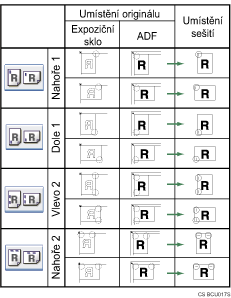 Ilustrace polohy sponek