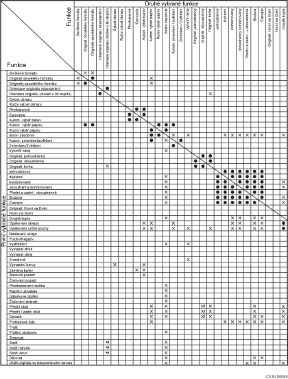 Ilustrace kompatibility funkc&iacute;