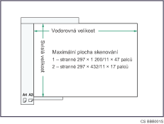 Obr&aacute;zek maxim&aacute;ln&iacute; oblasti skenov&aacute;n&iacute;