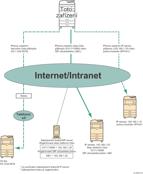 Obr&aacute;zek IP-Faxu