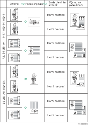 Obr&aacute;zek pozice origin&aacute;lu a orientace otev&iacute;r&aacute;n&iacute; stran