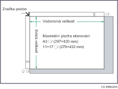 Obr&aacute;zek maxim&aacute;ln&iacute; oblasti skenov&aacute;n&iacute;