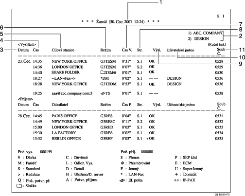 Obr&aacute;zek �urn&aacute;lu s �&iacute;seln&yacute;mi popisky