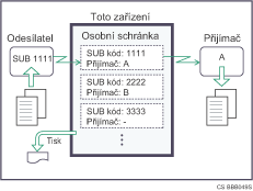 Obr&aacute;zek osobn&iacute; schr&aacute;nky