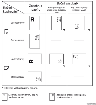 Obrázek orientace papíru