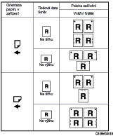 Ilustrace polohy sponek