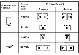 Ilustrace polohy d�r