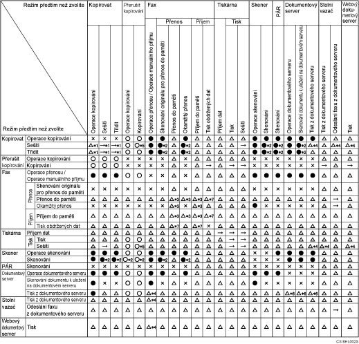 Ilustrace kompatibility funkc&iacute;