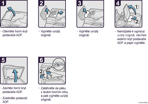 Ilustrace postupu operace
