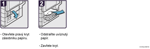 Ilustrace postupu operace