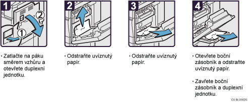 Ilustrace postupu operace